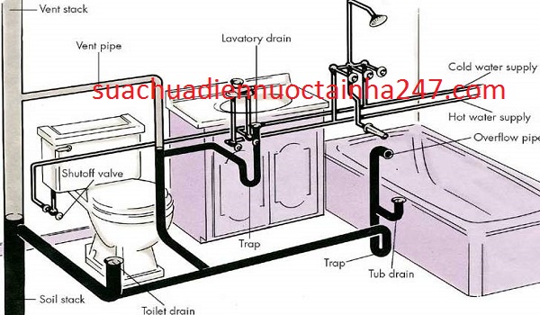 Những điều cần lưu ý khi thiết kế hệ thống nước trong nhà