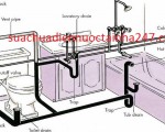 Những điều cần thiết khi thiết kế hệ thống nước trong nhà